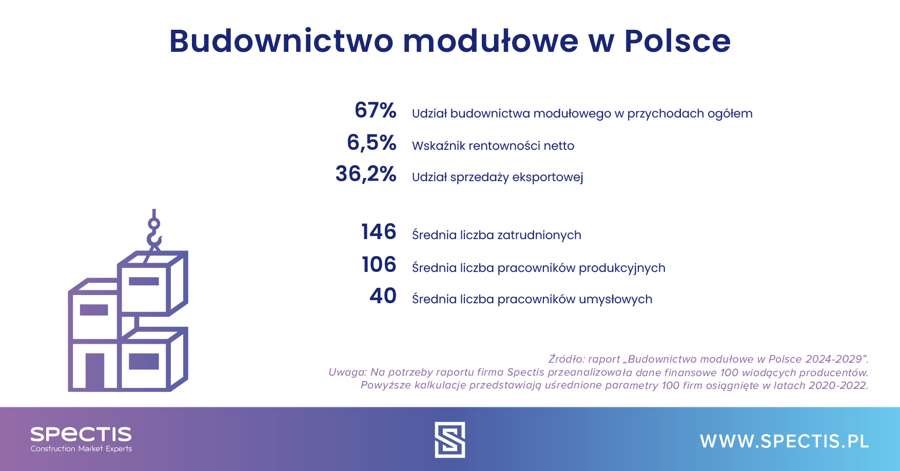 budownictwo-modu-owe-w-polsce-2024-2029-spectis