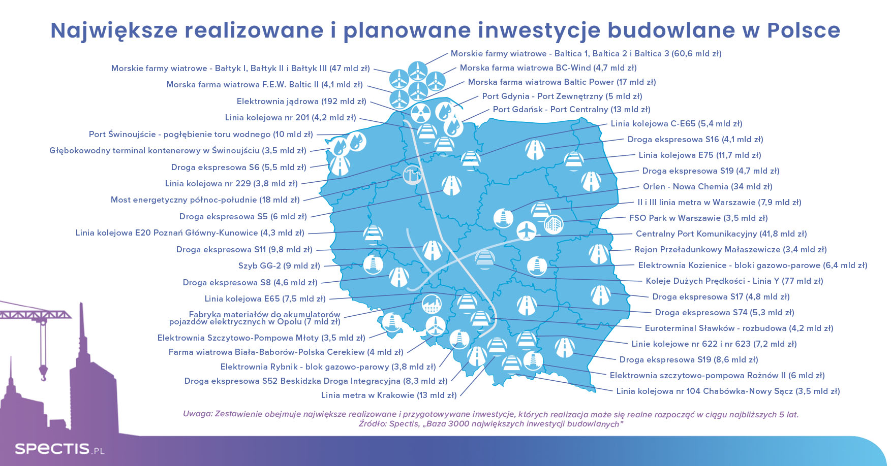 Największe inwestycje budowlane w Polsce – przyszłość polskiej infrastruktury