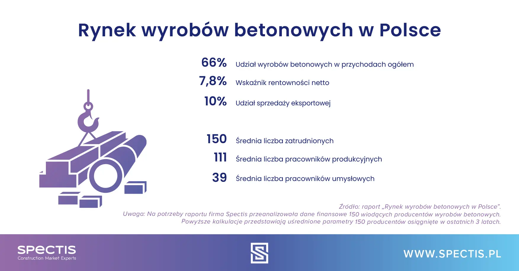 Rynek wyrobów betonowych w Polsce