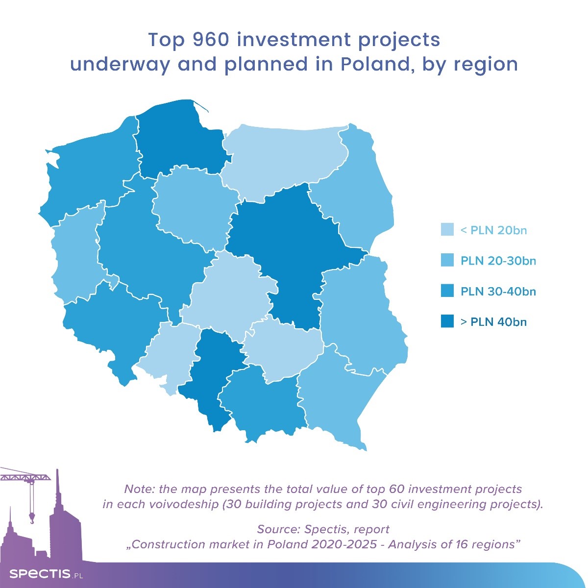 Nearly thousand top projects in Poland worth €120bn