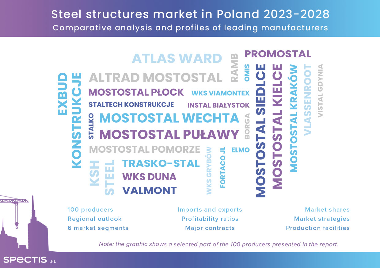 Steady consolidation of steel structures market in Poland