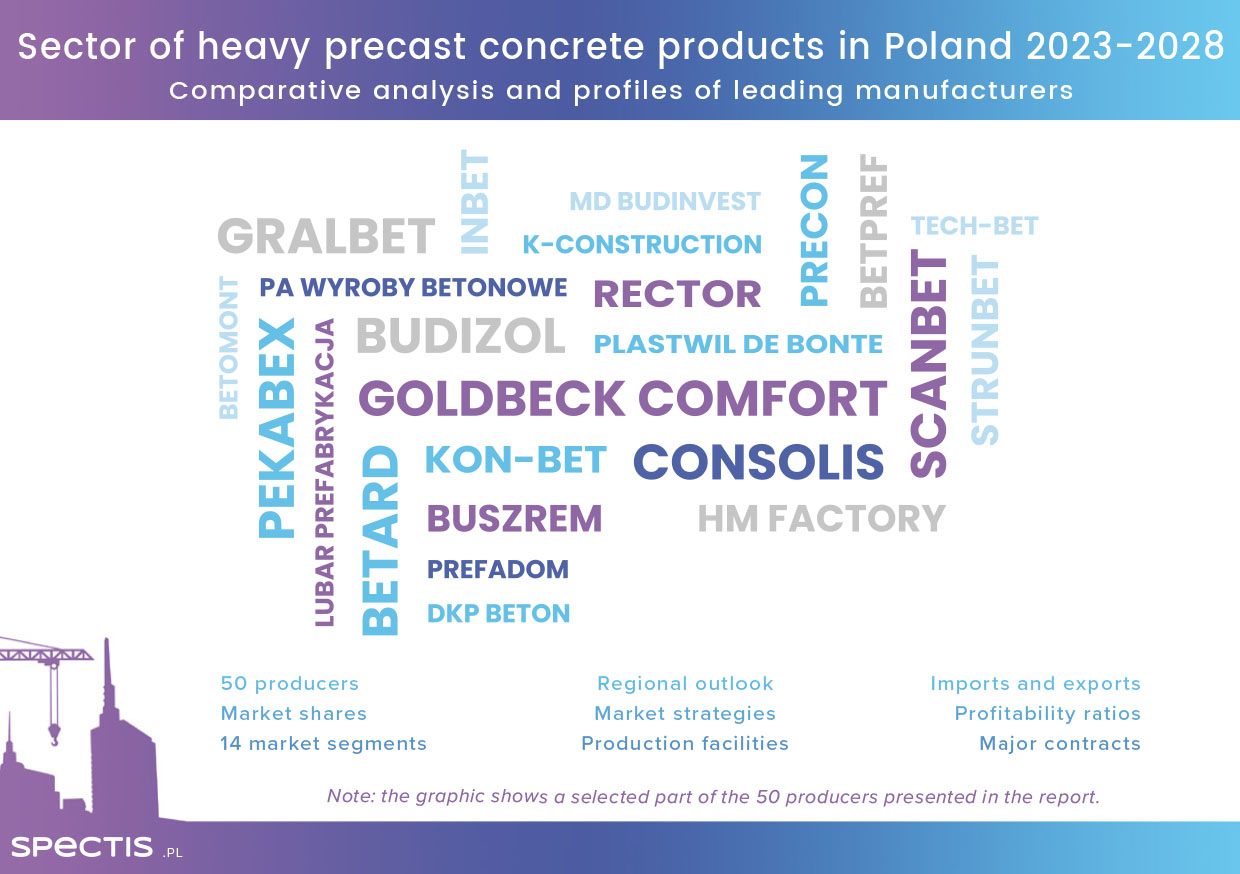 Sector of heavy precast concrete products in Poland with potential for continued consolidation
