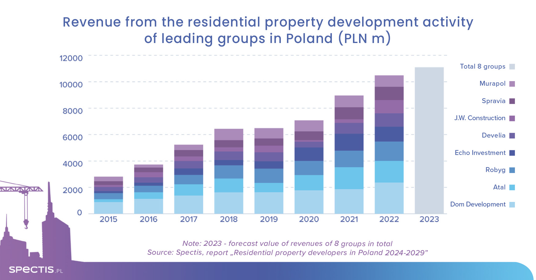 Home developers tread carefully in Poland