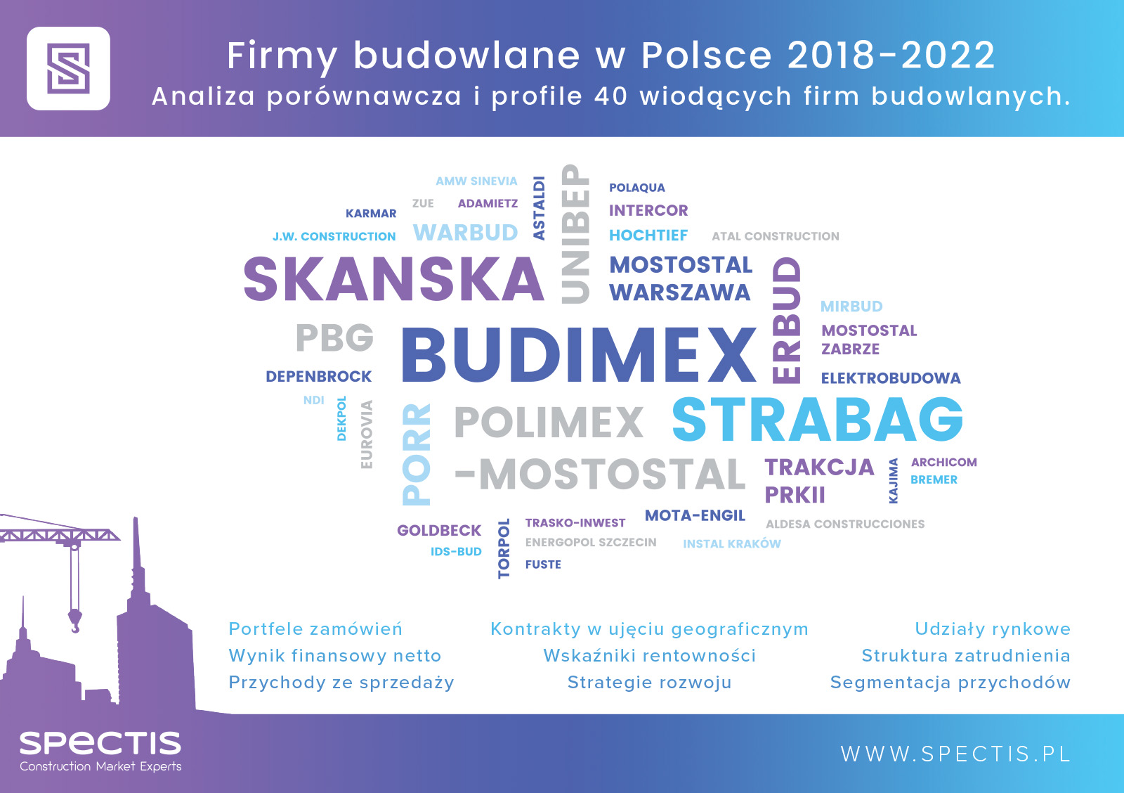 Nowy raport: Firmy budowlane w Polsce 2018-2022
